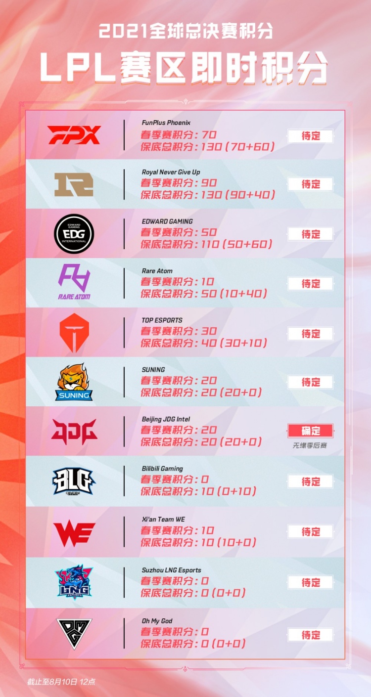 包括高铁 包括高铁