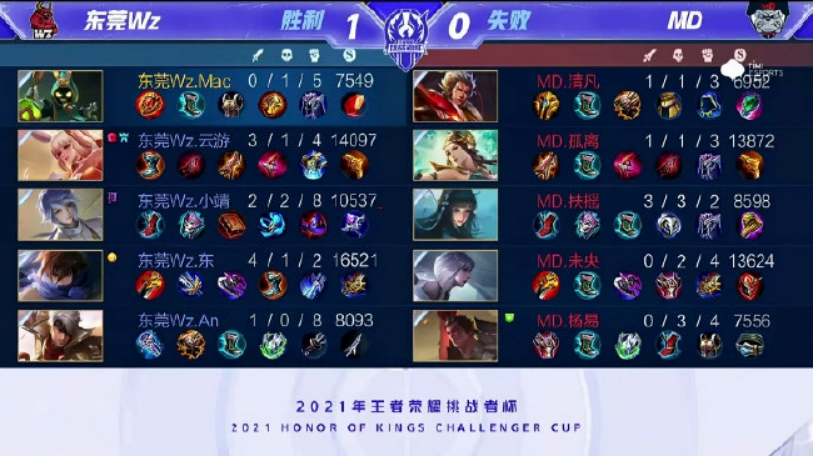 制造更多战 制造更多战